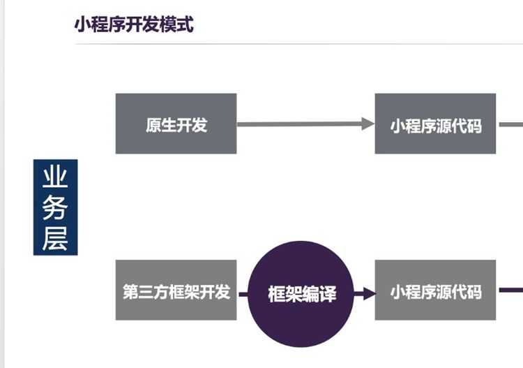 eclipse开发一个安卓app可以嘛？