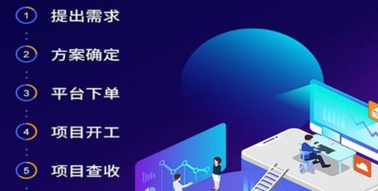 在线医疗问诊app开发云顶集团3118acm登录入口的解决方案?