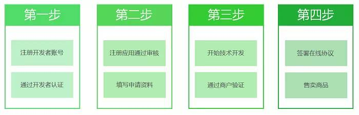 微信开放平台微信支付功能 /微信app支付接入商户服务中心