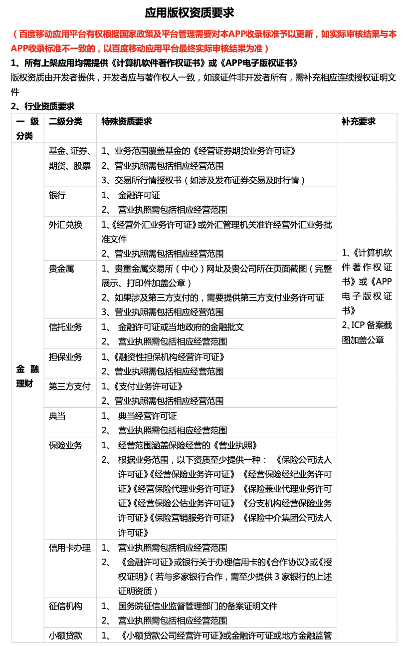 百度应用商店应用云顶集团3118的版权资质要求