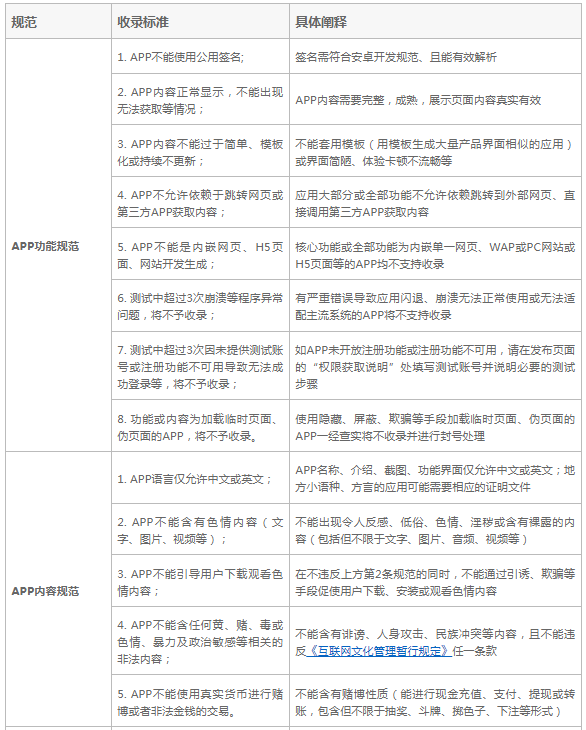 阿里开放平台应用收录规则