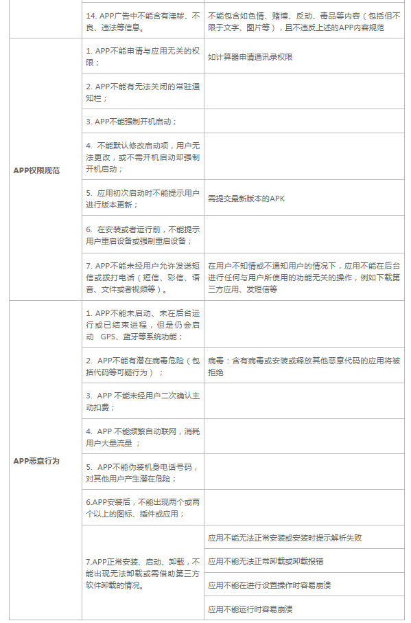 阿里开放平台应用收录规则